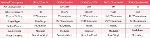 cleanroom-design-guide-lm-airtech_orig