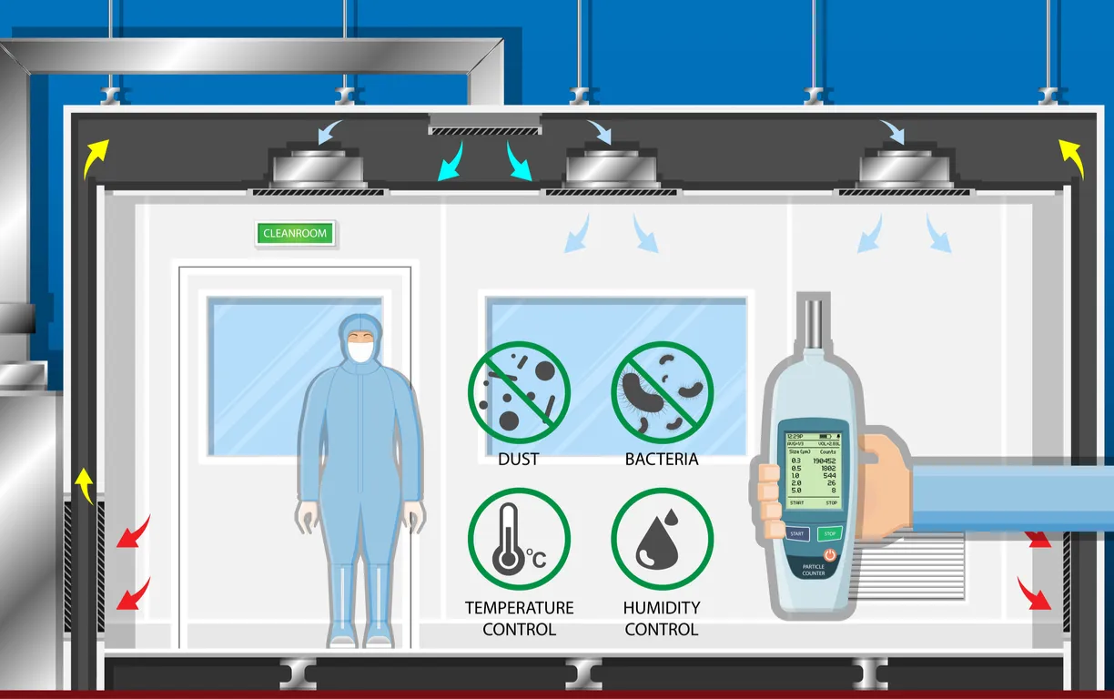 5c8f768f08351fe0532d1d52c4e197aa_cleanroom-manufacturing-industrial-graphic.jpg 5c8f768f08351fe0532d1d52c4e197aa_cleanroom-manufacturing-industrial-graphic.jpg