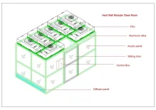 What is the price of a modular clean booth?