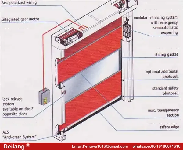 rolling doors.jpg rolling doors.jpg