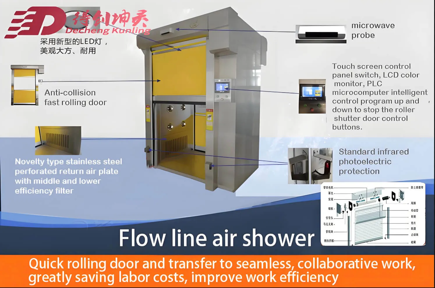 rolling doors cargo air shower.jpg rolling doors cargo air shower.jpg
