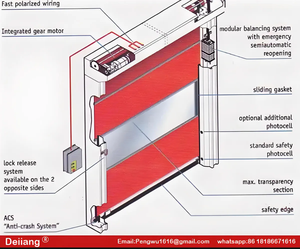 rolling doors.jpg rolling doors.jpg