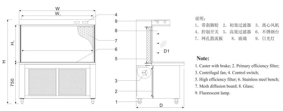182af7aab89efab521475be03deb6139_structure-of-Horizontal-Flow-Clean-Bench.jpg 182af7aab89efab521475be03deb6139_structure-of-Horizontal-Flow-Clean-Bench.jpg