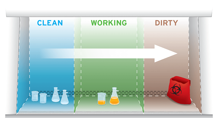 6cd0c62d45ba65ffb81ac2b3c0846ffb_bsc-work-zone-clean-to-dirty-900x490_h=490&w=900&hash=BEFC376B3517417865080562F620DEB3.png 6cd0c62d45ba65ffb81ac2b3c0846ffb_bsc-work-zone-clean-to-dirty-900x490_h=490&w=900&hash=BEFC376B3517417865080562F620DEB3.png