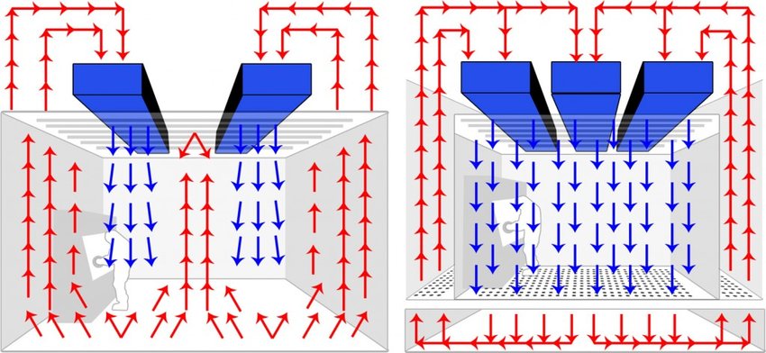 What is laminar flow in a clean room?
