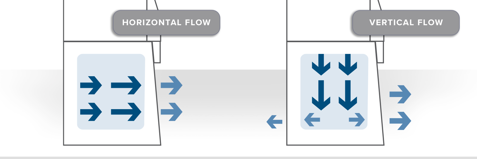 What is the difference between vertical 