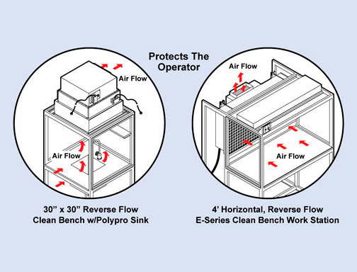 a812ad18cb82898b81708ef71bec1c43_working-laminar-airflow.jpg a812ad18cb82898b81708ef71bec1c43_working-laminar-airflow.jpg
