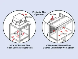 a812ad18cb82898b81708ef71bec1c43_working-laminar-airflow.jpg a812ad18cb82898b81708ef71bec1c43_working-laminar-airflow.jpg