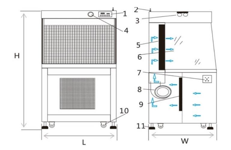 79506ffb9ce2f9625bd1c6601d623a10_Design-Standards-of-Laminar-Air-Flow-Cabinet.jpg 79506ffb9ce2f9625bd1c6601d623a10_Design-Standards-of-Laminar-Air-Flow-Cabinet.jpg