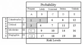 ecafe9eb969f269eccfd39b1459a6c37_risk_levels.jpg ecafe9eb969f269eccfd39b1459a6c37_risk_levels.jpg