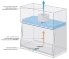 8c6eaba8215d047bb82fde3c58f25627_Class-I-Biosafety-Cabinet.jpg