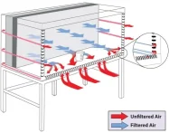 15238f0c23451c61d537560311facc27_laminar_flow_hoods_horizontal_airflow_no_key.jpg 15238f0c23451c61d537560311facc27_laminar_flow_hoods_horizontal_airflow_no_key.jpg