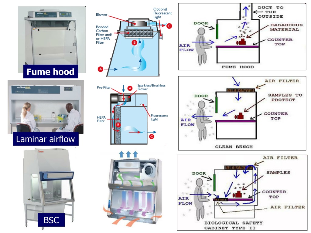 48968840752179760274dda7d6e54595_fume-hood-l.jpg