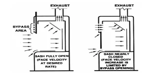 5f623a11d188100d12a53ccb947dbffe_fume_hood_2.png 5f623a11d188100d12a53ccb947dbffe_fume_hood_2.png