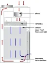 Is a laminar flow hood the same as a fum