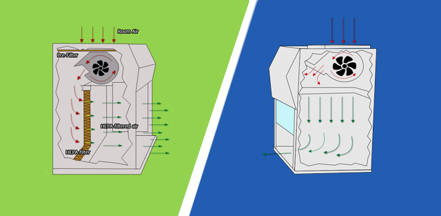 9e249c0da0035ddf5b4b4f5f0c6cb66b_Vertical-vs-Horizontal-Laminar-Flow.jpg 9e249c0da0035ddf5b4b4f5f0c6cb66b_Vertical-vs-Horizontal-Laminar-Flow.jpg