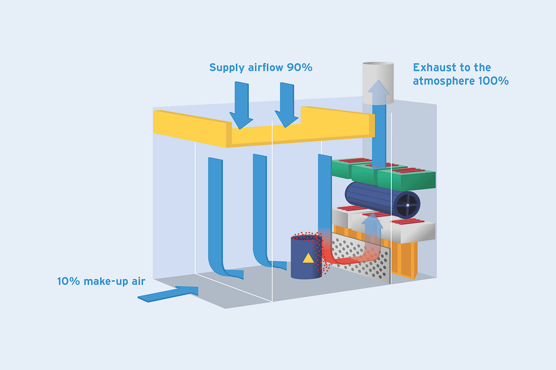 How does a downflow booth work?