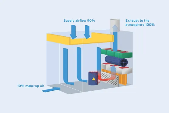 How does a downflow booth work?