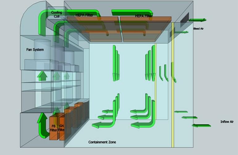Downflow Booth Contamination Control