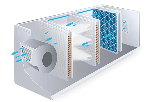 What is the difference between AHU and F