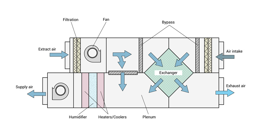 bff8e77368fe4a43d7bfa71ce9d03e1d_sketch-air-treatment-unit-configuration-example.jpg bff8e77368fe4a43d7bfa71ce9d03e1d_sketch-air-treatment-unit-configuration-example.jpg