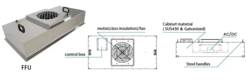 How does FFU work?