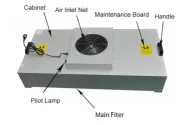 77828692e90caf6988818e9030783a8b_Features-of-Clean-Room-Fan-Filter-Unit.jpg