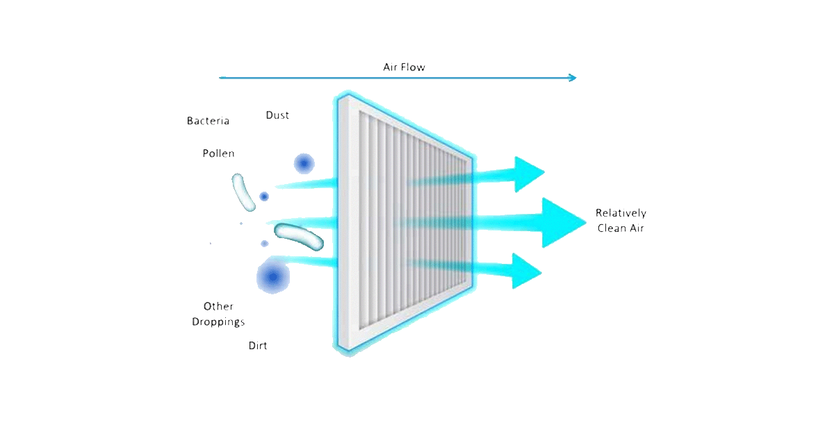 3ea8ecf4999b562e06ba1fd255492859_ULPA-Filter-Diagram.png