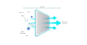 3ea8ecf4999b562e06ba1fd255492859_ULPA-Filter-Diagram.png