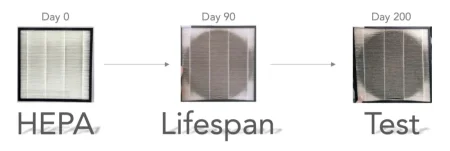 31fad8e56959658d93b8c1158e8ea963_HEPA-Longevity-Lifespan-Test-Cover-200-Days-e1597343380417.jpg 31fad8e56959658d93b8c1158e8ea963_HEPA-Longevity-Lifespan-Test-Cover-200-Days-e1597343380417.jpg