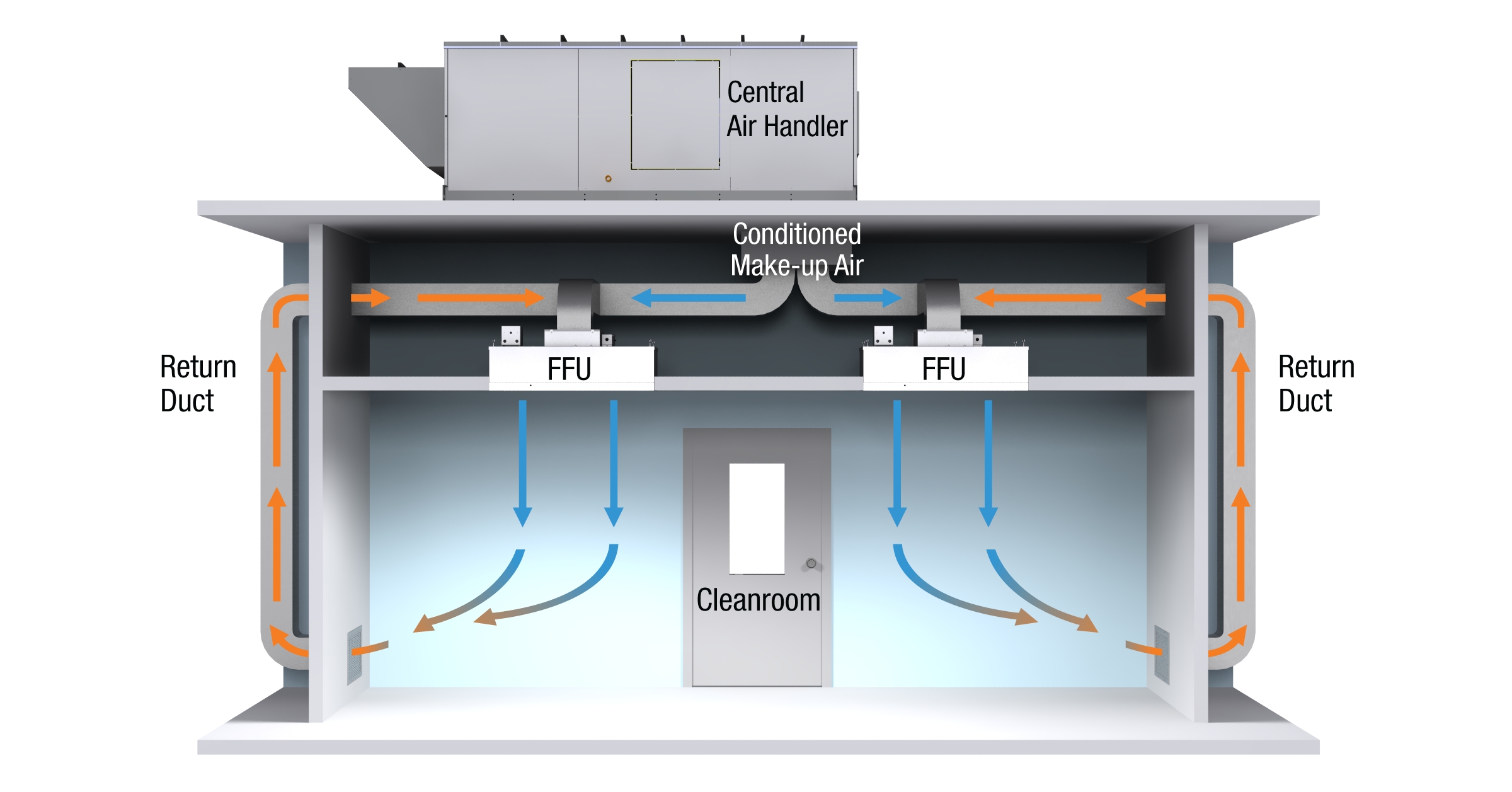 5fa751a474771ab27edaf250b9971369_FFU_Cleanroom_v004_2_MixingBox-1.png 5fa751a474771ab27edaf250b9971369_FFU_Cleanroom_v004_2_MixingBox-1.png