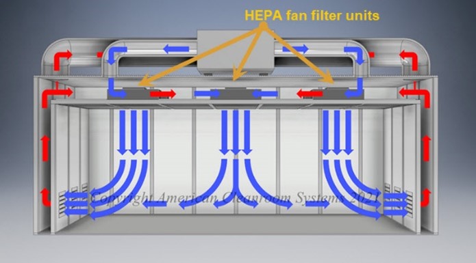 cec9207272fd5a90f5224146ec7f6176_HEPA-fan-filter-units-in-recirculating-modular-cleanroom-with-negative-pressure-plenum.jpg cec9207272fd5a90f5224146ec7f6176_HEPA-fan-filter-units-in-recirculating-modular-cleanroom-with-negative-pressure-plenum.jpg