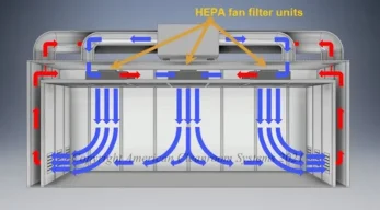 cec9207272fd5a90f5224146ec7f6176_HEPA-fan-filter-units-in-recirculating-modular-cleanroom-with-negative-pressure-plenum.jpg
