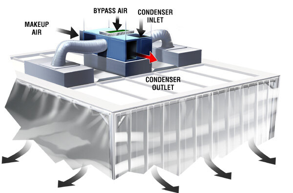 Hardwall cleanroom Airflow