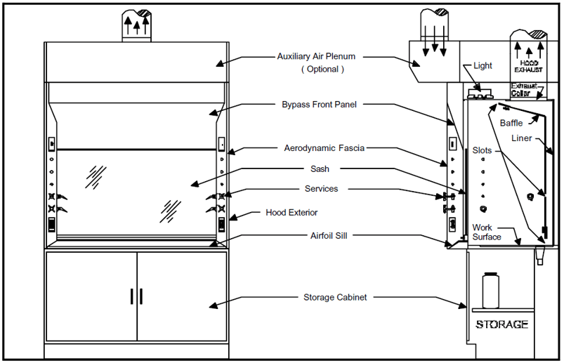 ab71036d19355ab2b6971d20ea7cef01_Fume-Hood-Picture.png
