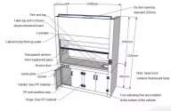 5714673caca0583f8d2a7311f305ce6f_Laboratory-fume-hood-features.jpg 5714673caca0583f8d2a7311f305ce6f_Laboratory-fume-hood-features.jpg