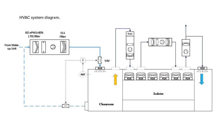 cleanroom hvac system.jpg