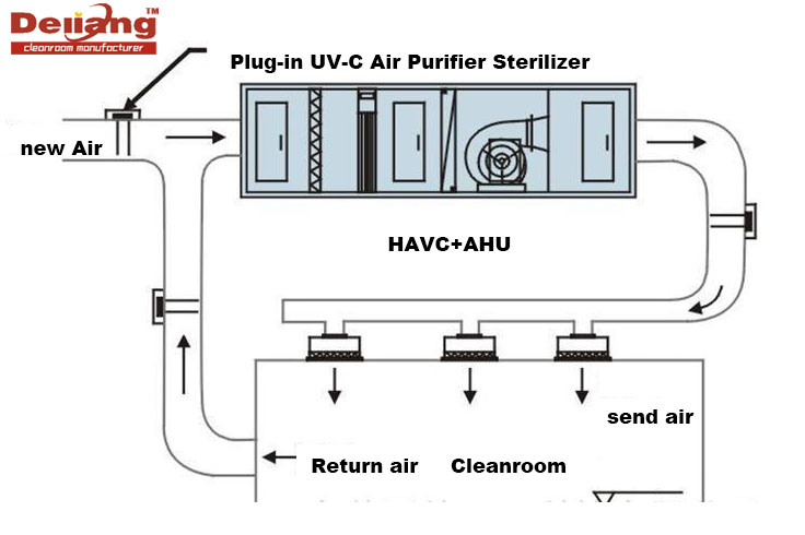 cleanroom havc AHU system.jpg cleanroom havc AHU system.jpg