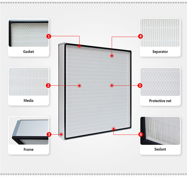 ULPA structural diagram
