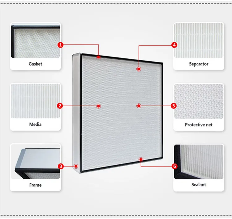 ULPA structural diagram ULPA structural diagram