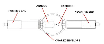 Xenon Light PassBox work Principle.jpg