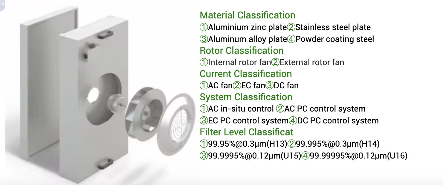 difference between DC fan FFU and AC fan FFU.jpg