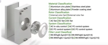 difference between DC fan FFU and AC fan FFU.jpg difference between DC fan FFU and AC fan FFU.jpg