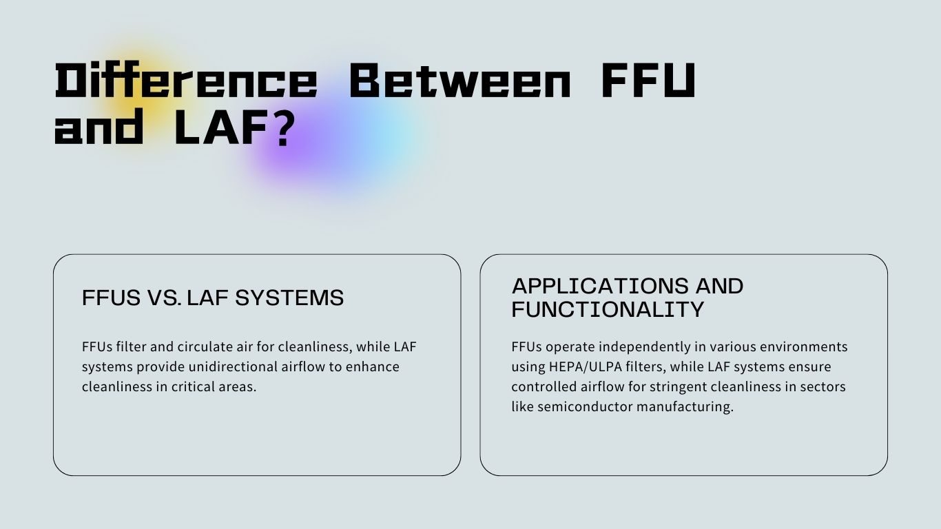 Difference Between FFU and LAF? Difference Between FFU and LAF?