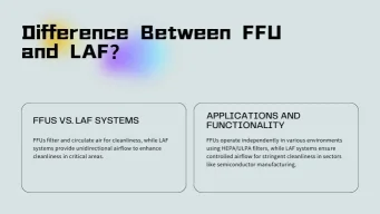 Difference Between FFU and LAF? Difference Between FFU and LAF?
