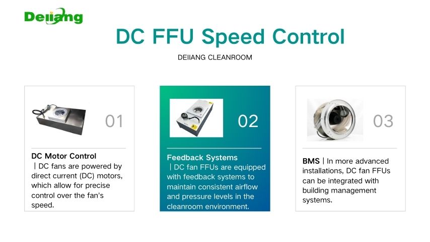 DC FFU Enhanced Air Quality DC FFU Enhanced Air Quality