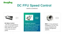 DC FFU Enhanced Air Quality DC FFU Enhanced Air Quality