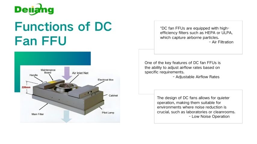 Functions of DC Fan FFU Functions of DC Fan FFU