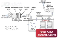 Fume hood exhaust system principle3.jpg