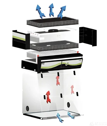 Ductless (Filtered) Fume Hood